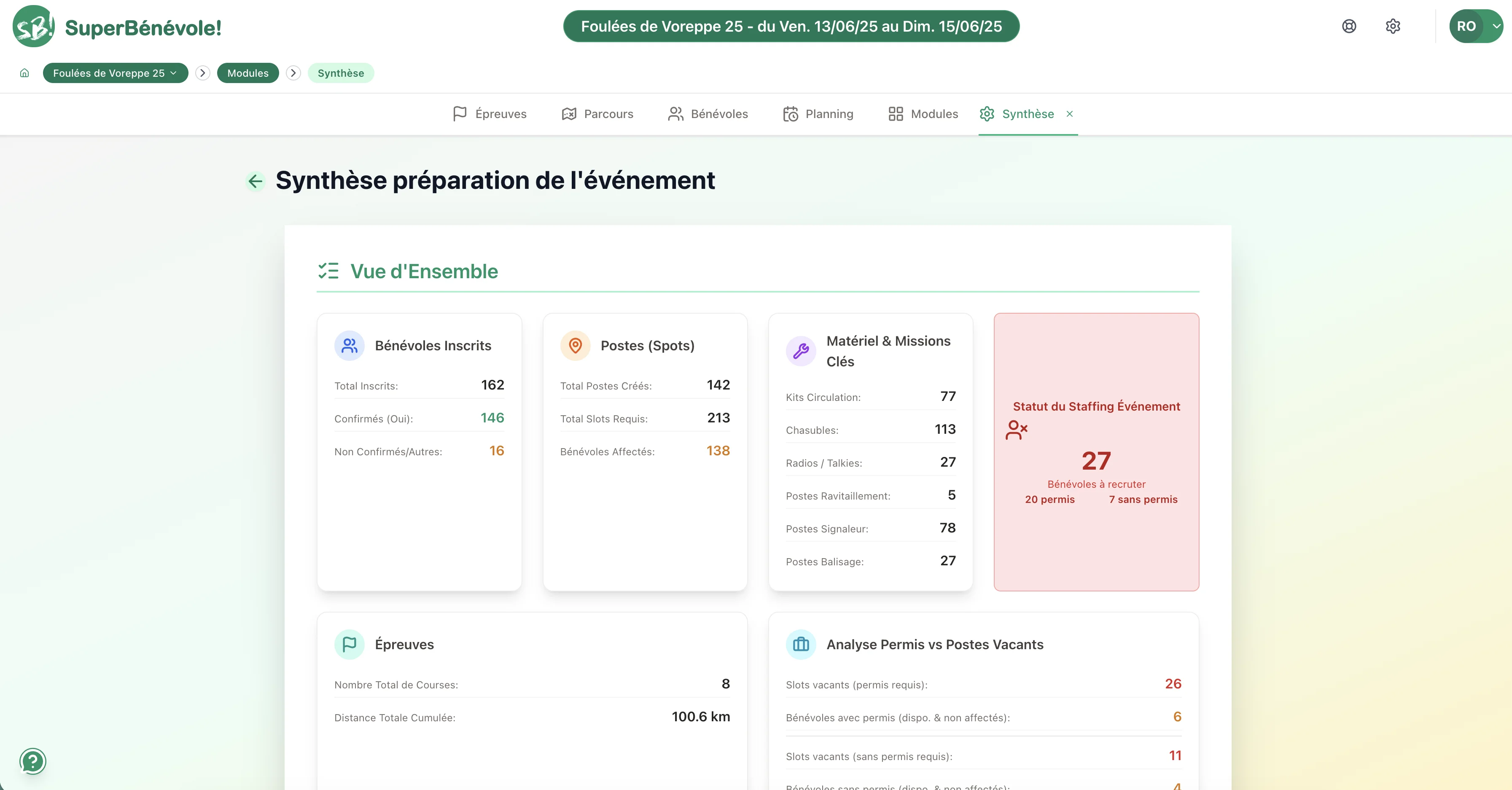 Mockup de Reporting & Pilotage de Projet Événementiel