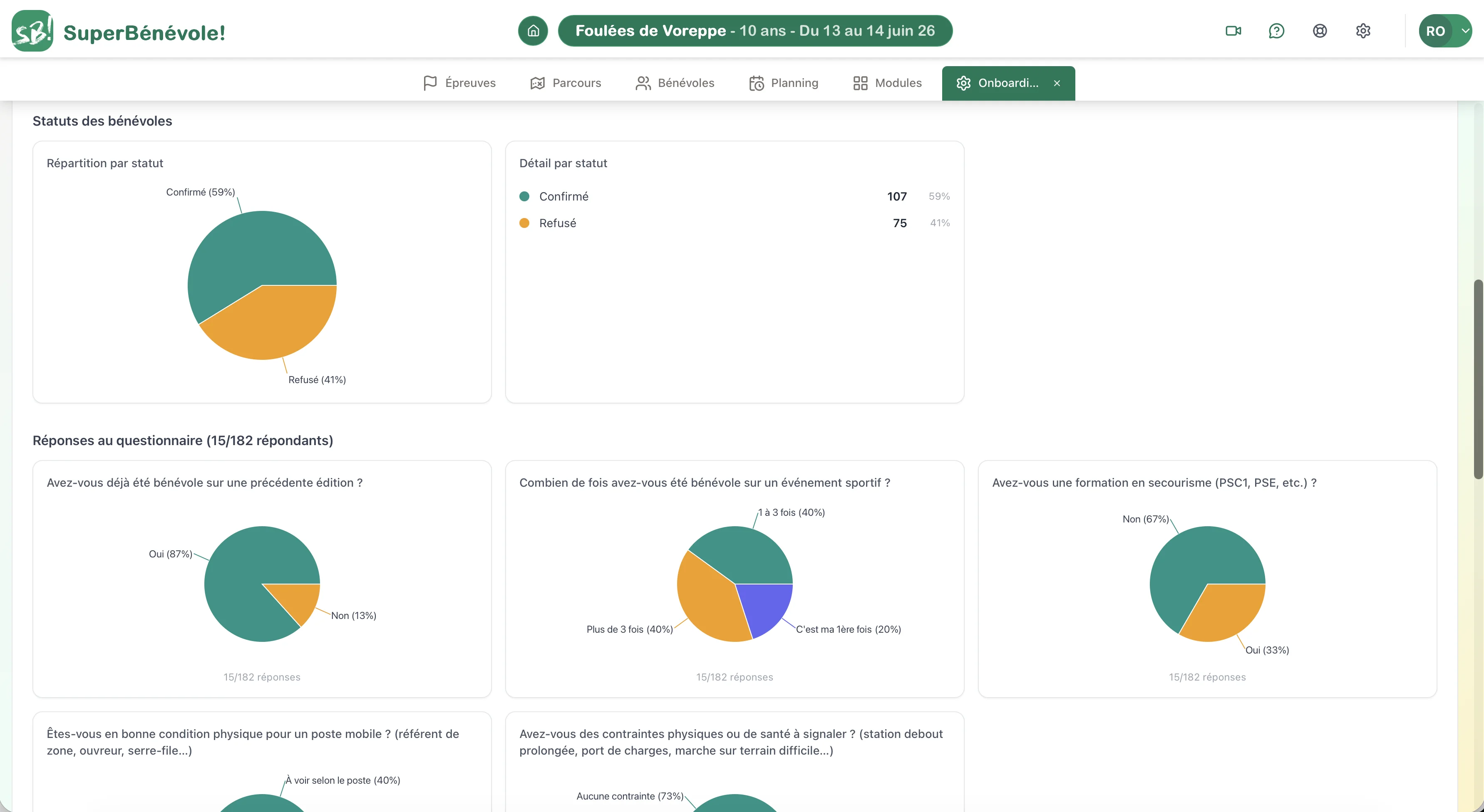 Mockup de Reporting & Pilotage de Projet Événementiel